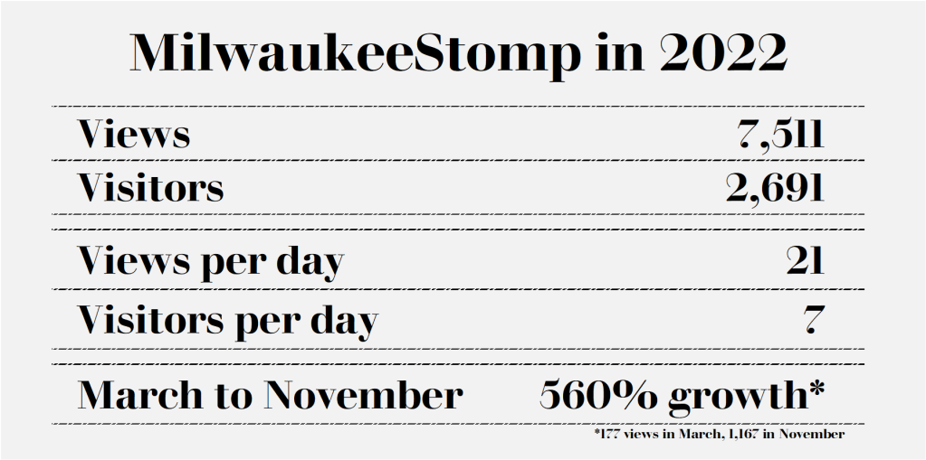 MilwaukeeStomp in 2022.	
Number of Views: 7,511 
Number of Visitors: 2,691 
Views per day: 21 
Visitors per day: 7 
From March to November: 560% growth* 
*177 views in March, 1,167 in November
